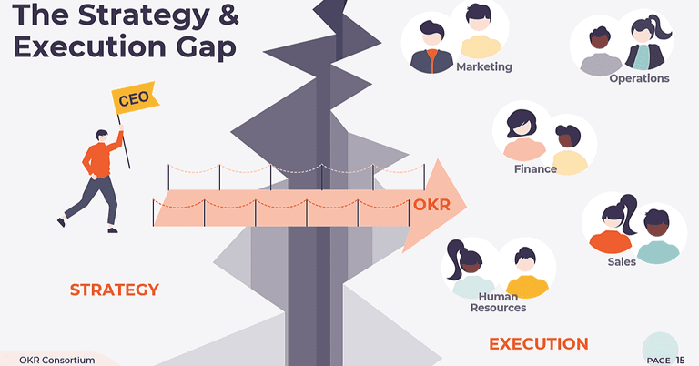 From Strategy to Action - The secret behind great KRs cover image